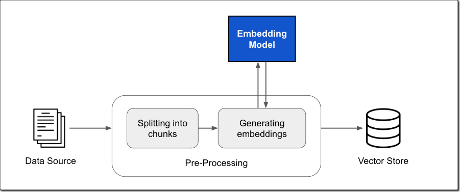 Knowledge Bases for Amazon Bedrock