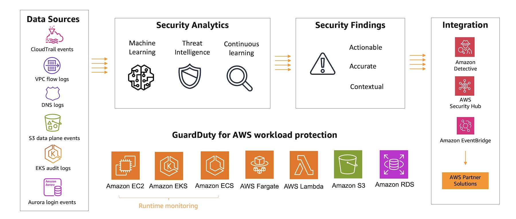 case study on amazon ec2