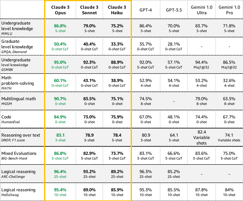 Tabel perbandingan model