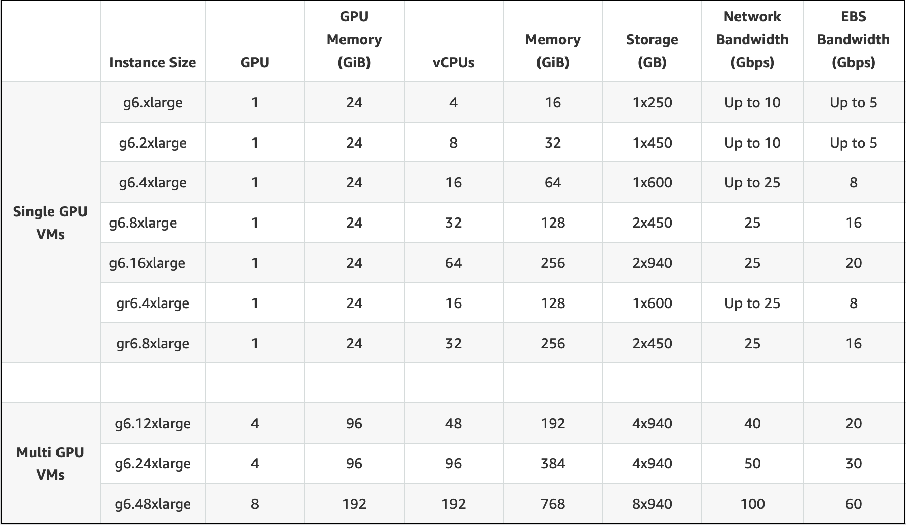 AWS 每周综述: Amazon EC2 G6 实例, 亚马逊基岩上的Mistral Large, AWS Deadline 云, 和更多 (四月 8, 2024)