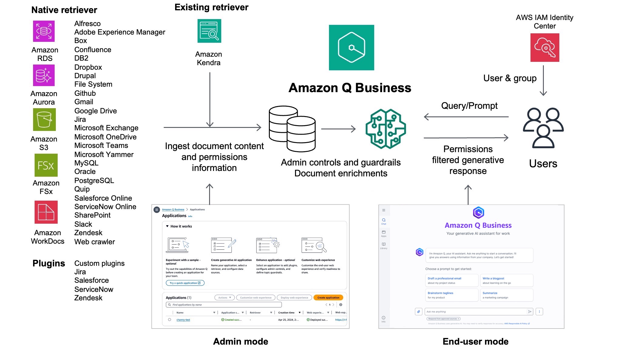 Amazon Q Business, now generally available, helps boost workforce productivity with generative AI