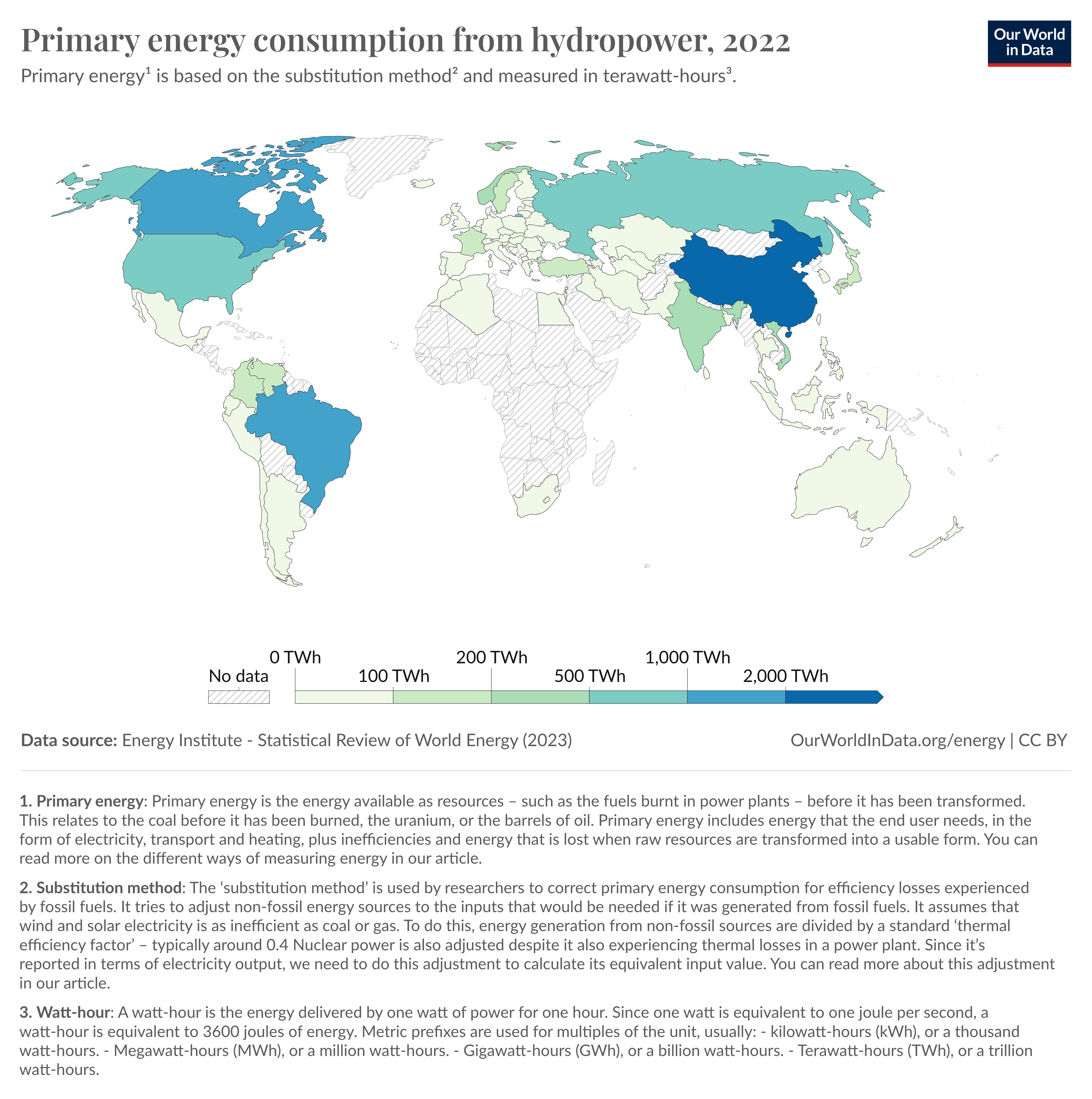 Primary energy consumption from hydropower, 2022