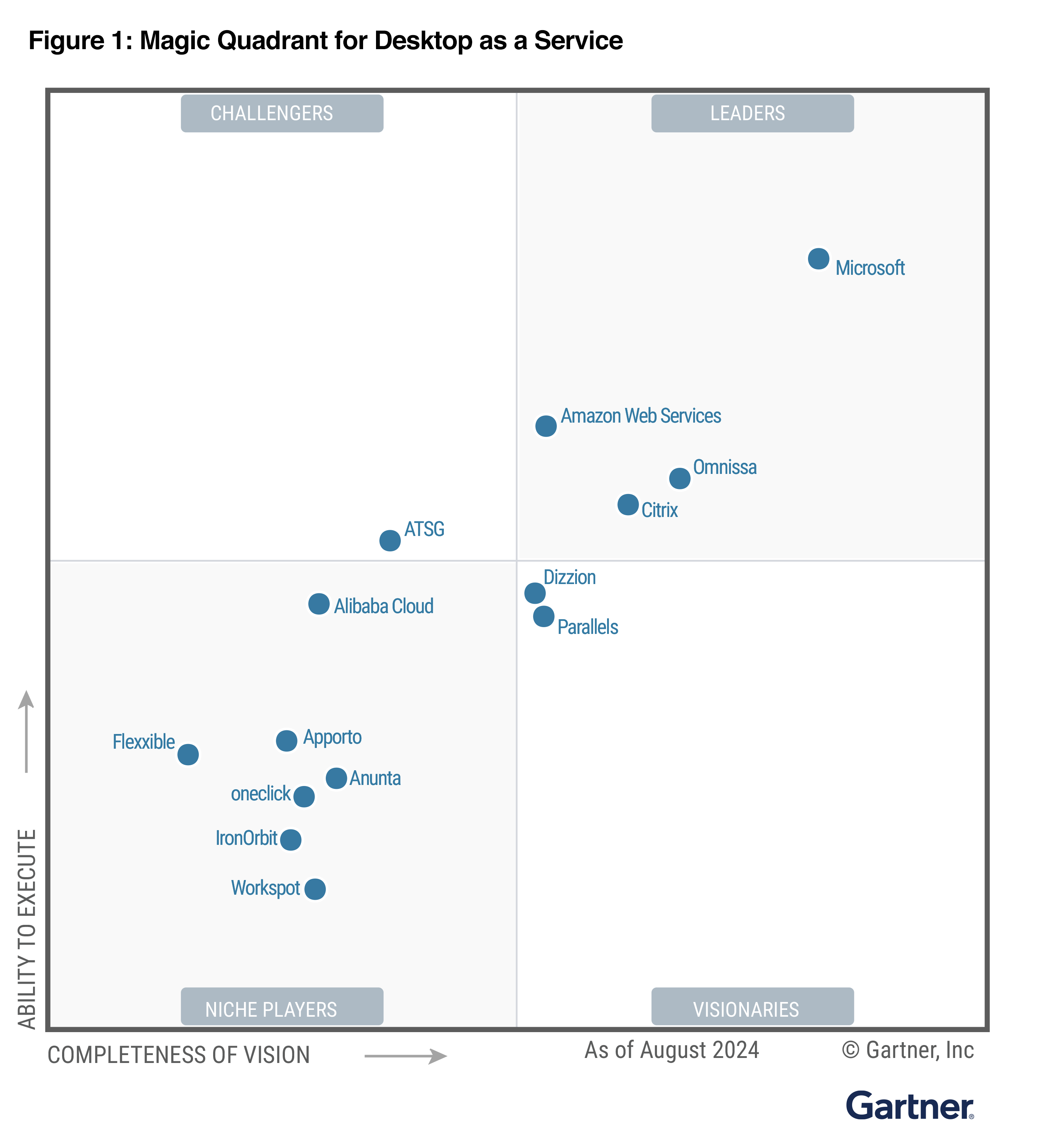 AWS named as a Leader in the 2024 Gartner Magic Quadrant for Desktop as a Service (DaaS)