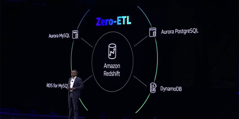 Amazon Aurora PostgreSQL and Amazon DynamoDB zero-ETL integrations with Amazon Redshift now typically accessible