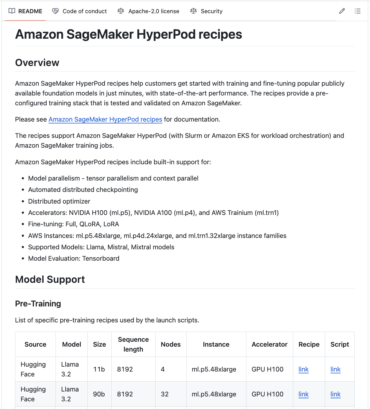 Accelerate Foundation Model Training and Fine-Tuning with New Amazon SageMaker HyperPod Recipes