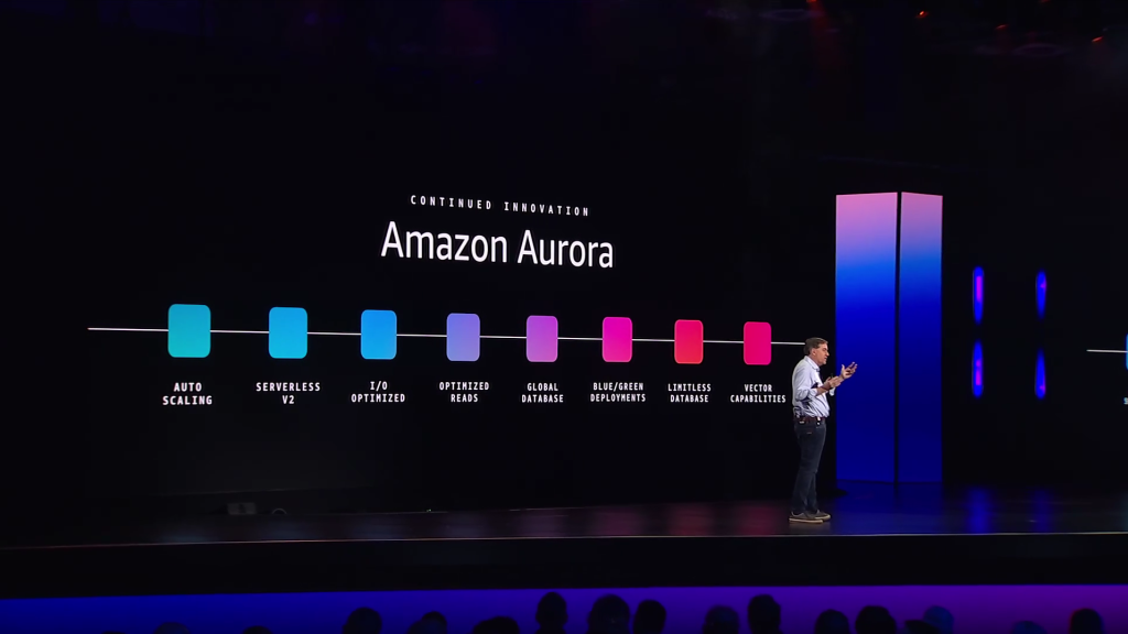Celebrating 10 years of Amazon Aurora innovation