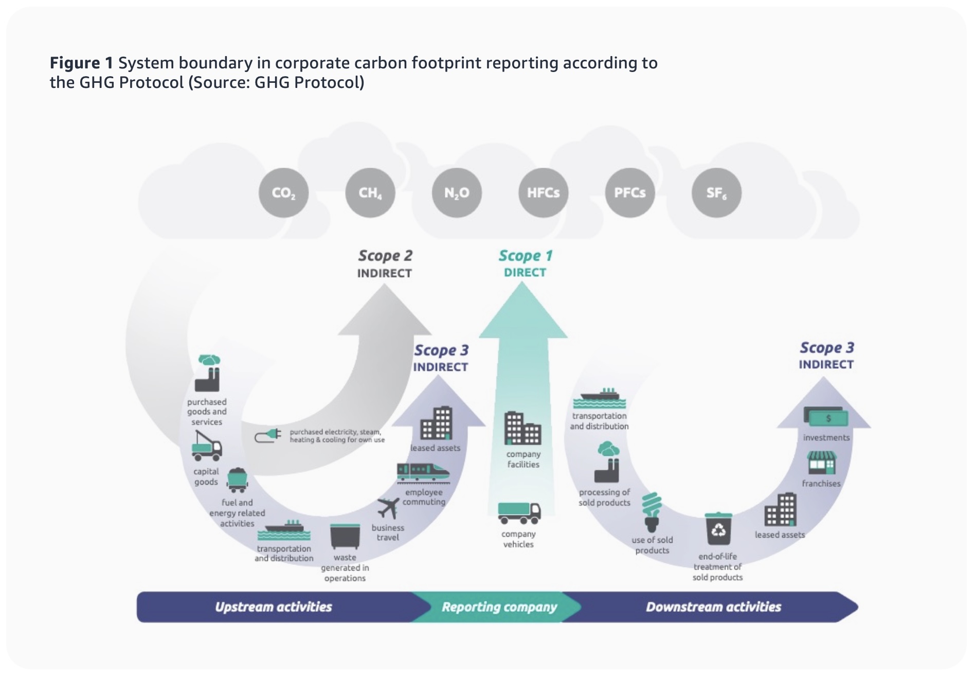 Customer Carbon Footprint Tool Expands: Additional emissions categories including Scope 3 are now available