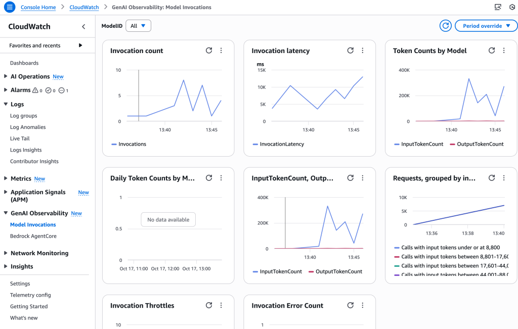 New Amazon Bedrock service tiers help you match AI workload performance with cost