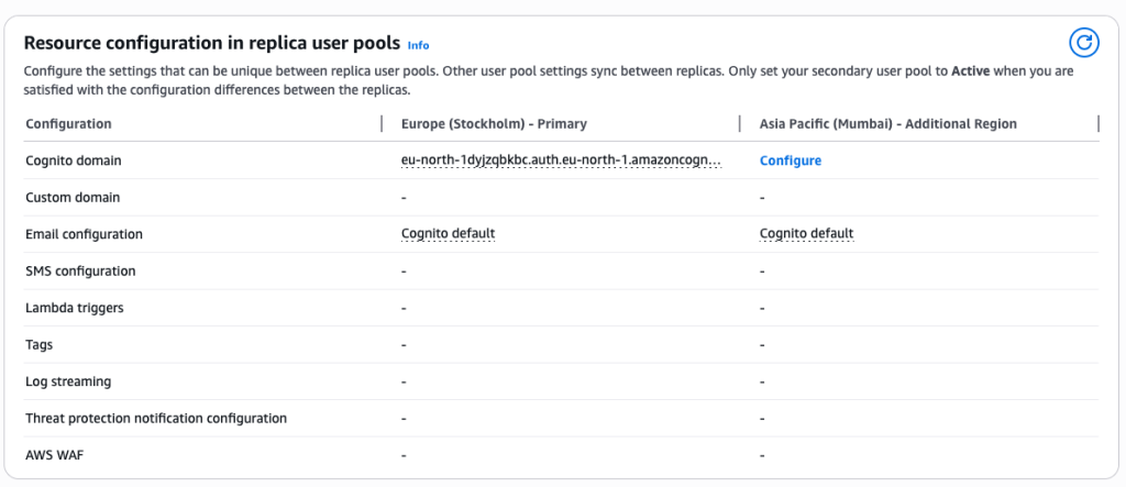 Cognito Multi-Region replication - task list