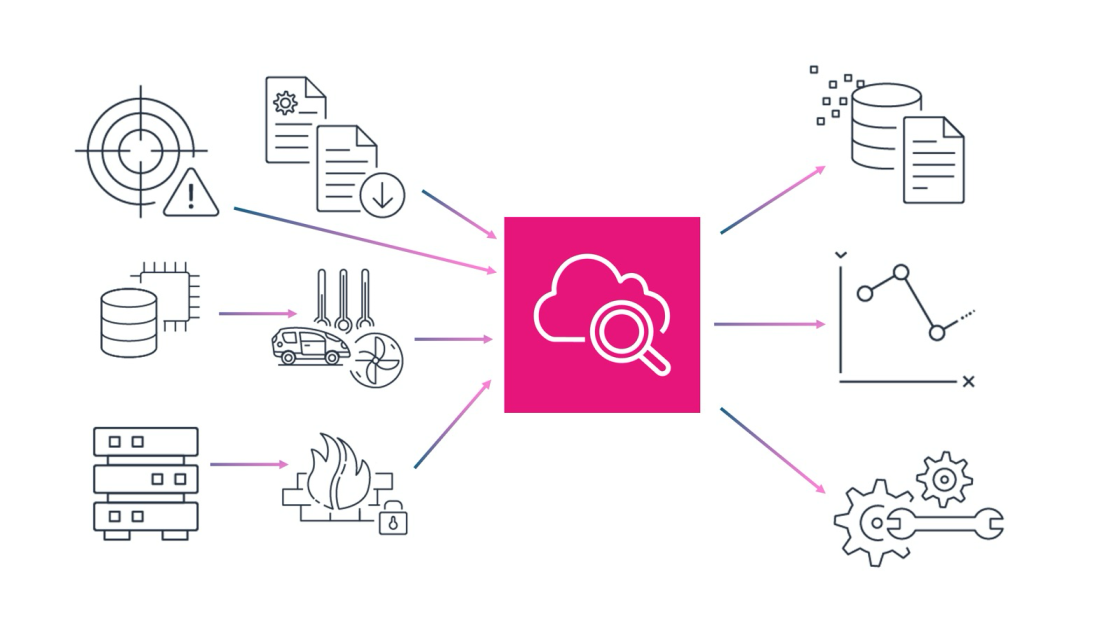 Amazon CloudWatch introduces unified data management and analytics for operations, security, and compliance