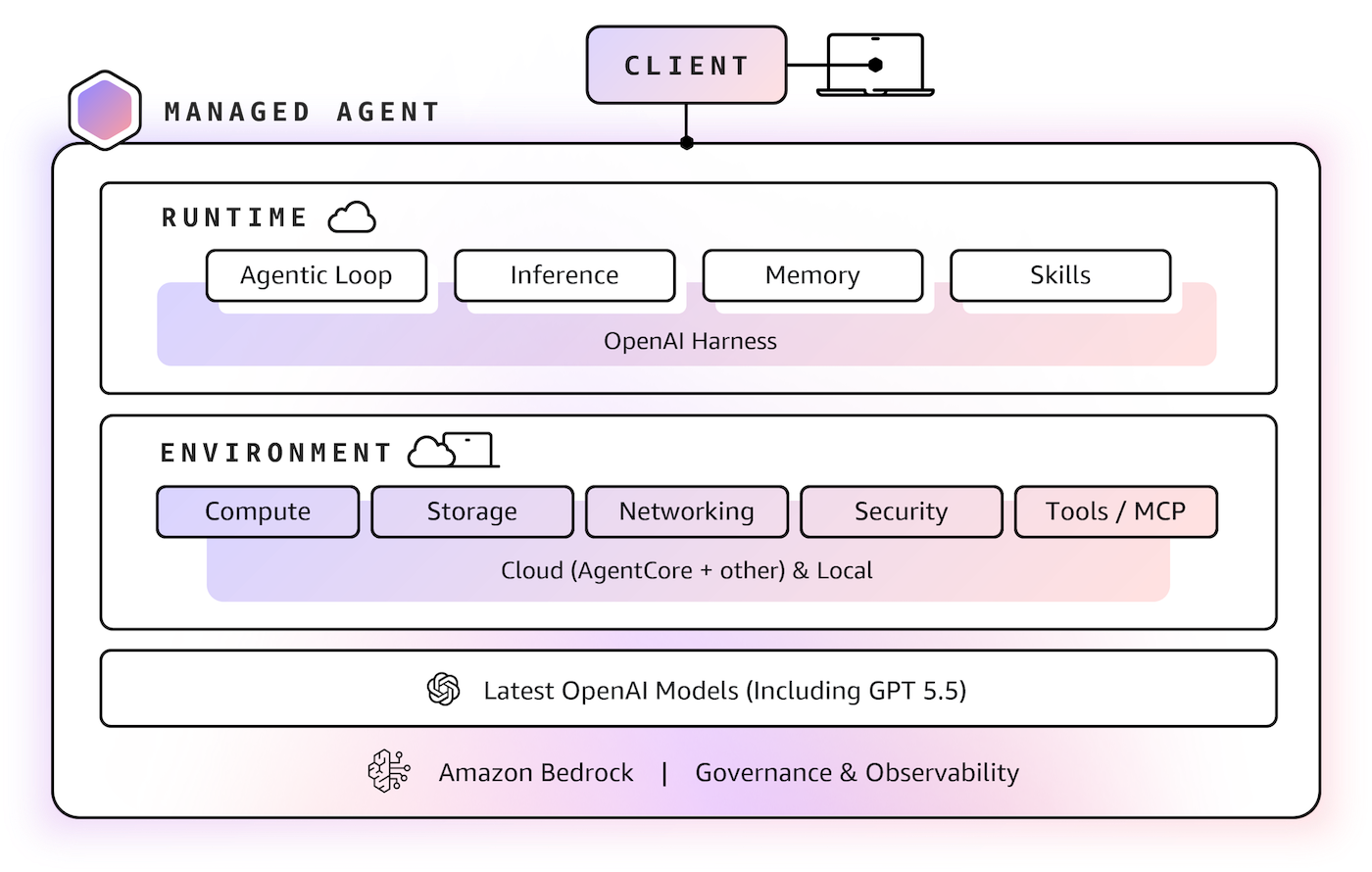 Top announcements of the What’s Next with AWS, 2026