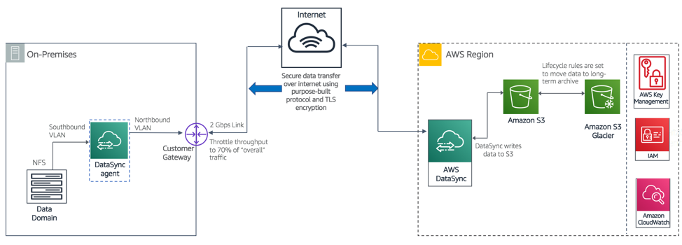 Copying Windows Data to AWS Snowball with NFS