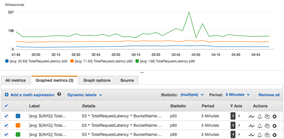 CloudWatch download metrics