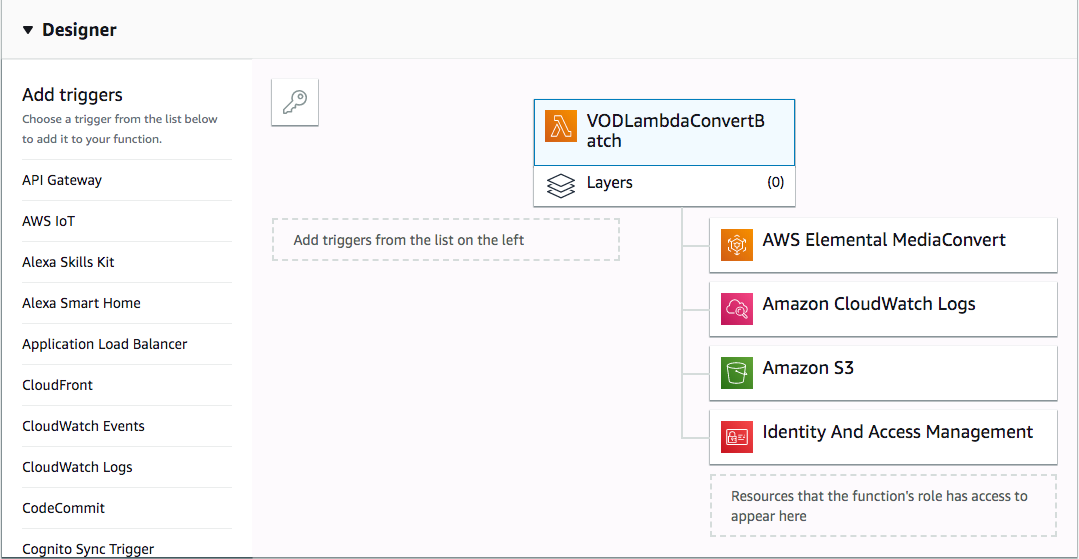 S3 trigger in Lambda for VOD Automation post