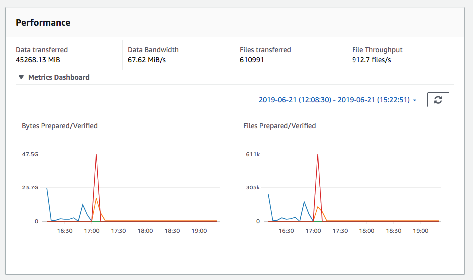 Check progress in DataSync Console