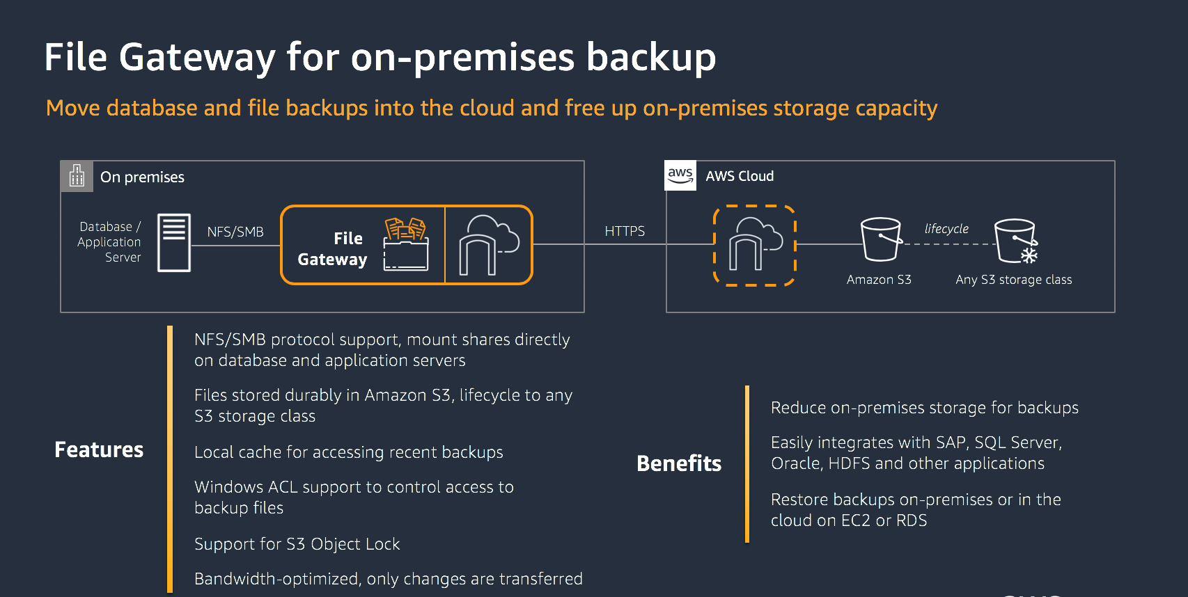 File Gateway for on-premises backups