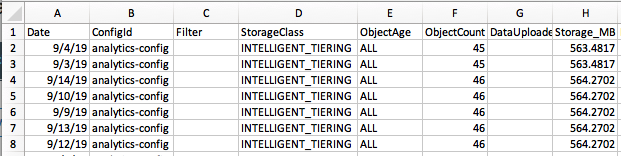 Downloaded CSV files contain your analytics reports