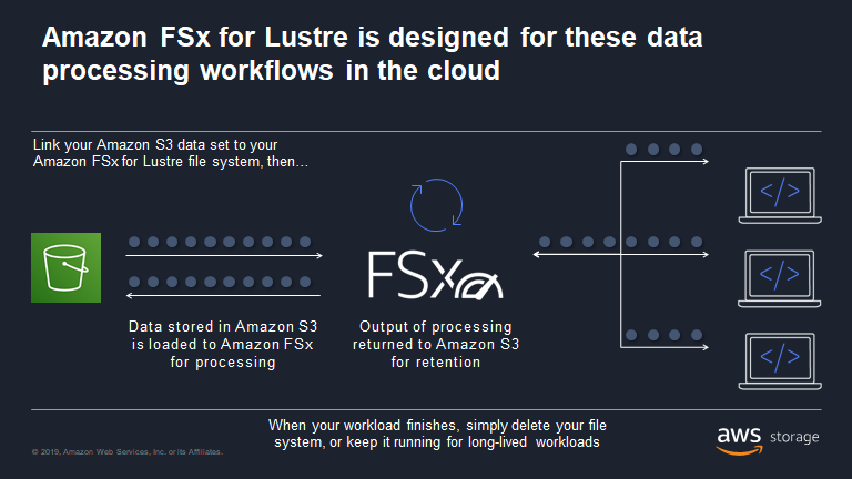 Amazon FSx for Lustre のデータ処理ワークロード