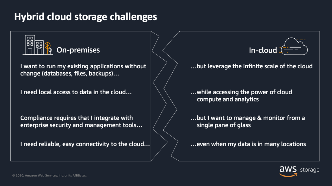 Figure 1 - This outlines common challenges between on-premises environments and the AWS Cloud