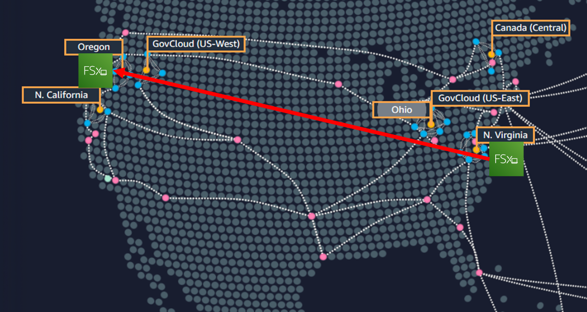 Graphic depiction of replicating from one coast to the other for compliance or disaster recovery