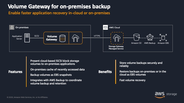 Volume Gateway を使用して、クラウド内またはオンプレミスでより高速なアプリケーションリカバリを実現する