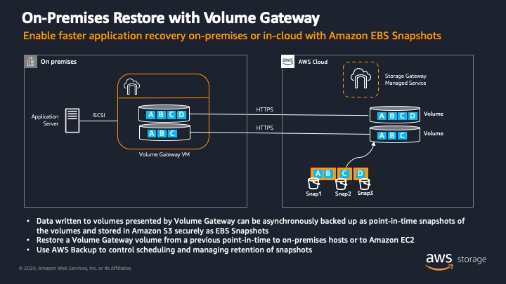 Enable faster application recovery on-premises or in-cloud with Amazon EBS Snapshots and Volume Gateway