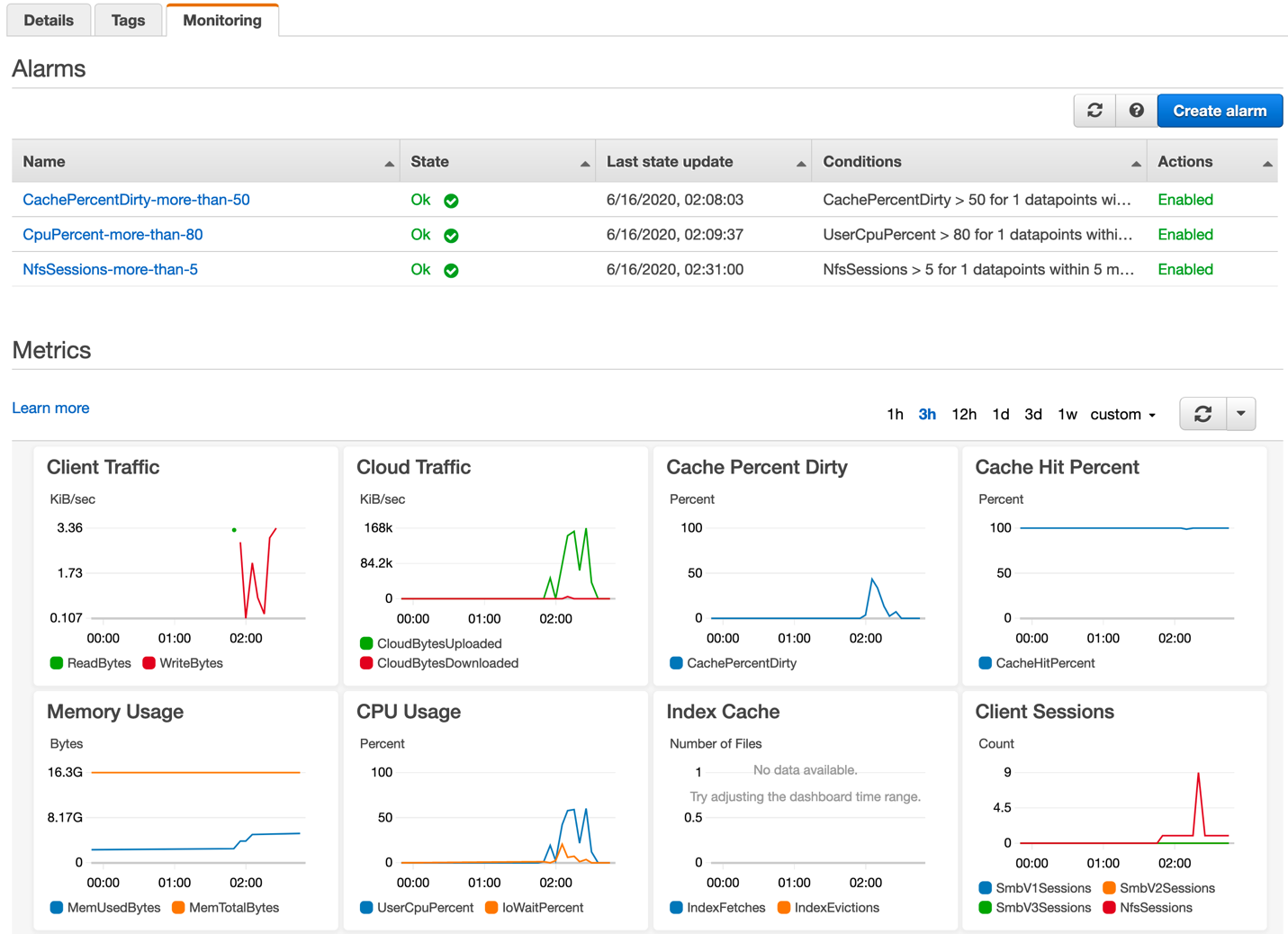 When you view the gateway's monitoring tab in the Storage Gateway management console, you see the CloudWatch Metrics for the gateway.