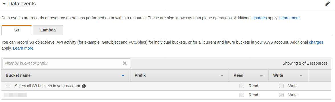 Ensure that Amazon S3 data events on CloudTrail are enabled for WRITE events for the S3 buckets you want to track in your CloudTrail trail.