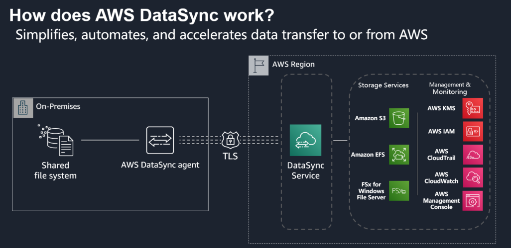 monitor-your-aws-datasync-migrations-using-amazon-cloudwatch