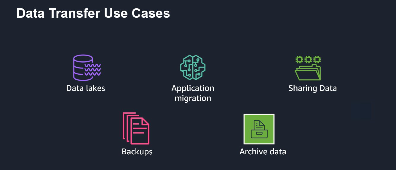 Data transfer use cases - data lakes, backups, application migration, sharing, archiving