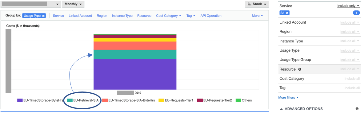 On AWS Cost Explorer, AppsFlyer filtered data by service (S3) and grouped by Usage Type.