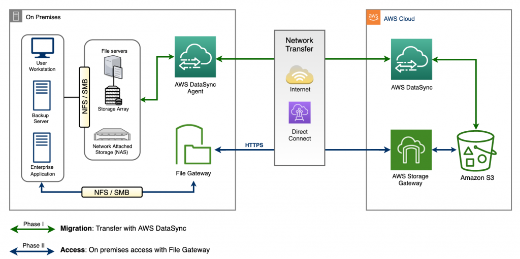 hybrid cloud data backup