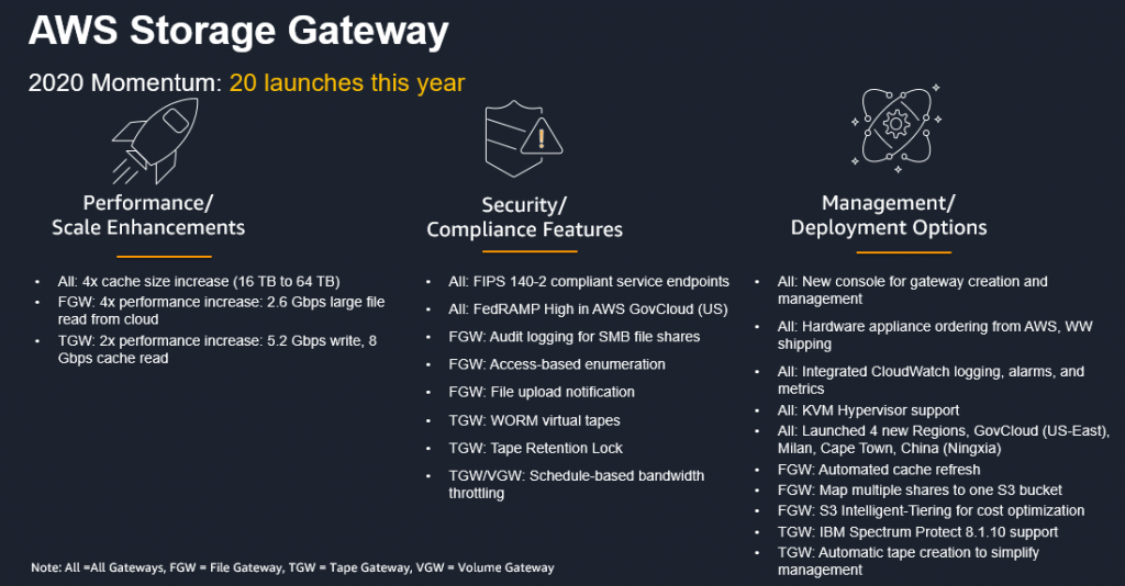 AWS Storage Gateway 2020 Momentum: 20 launches this year for performance/scale, security/compliance, and Management/deployment