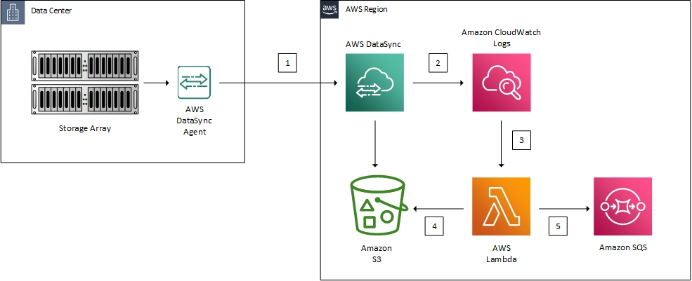 sqs queue lambda