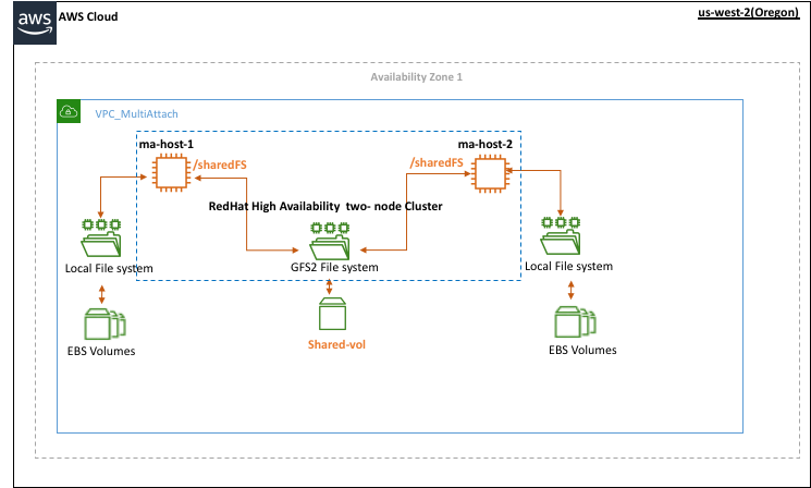 Figure 1 - Layout for the use case