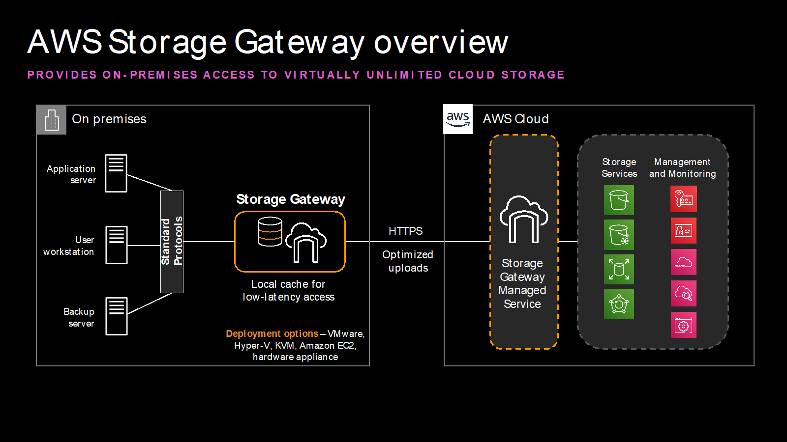 Aws Total Storage Capacity