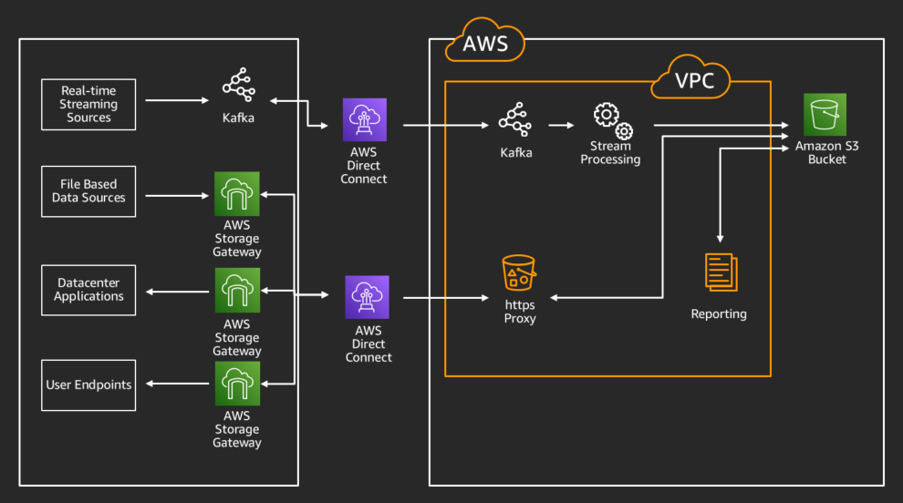 AWS Storage Gateway with an AMB file share to get reports and datasets now living in Amazon S3 back to Windows workstations for data science