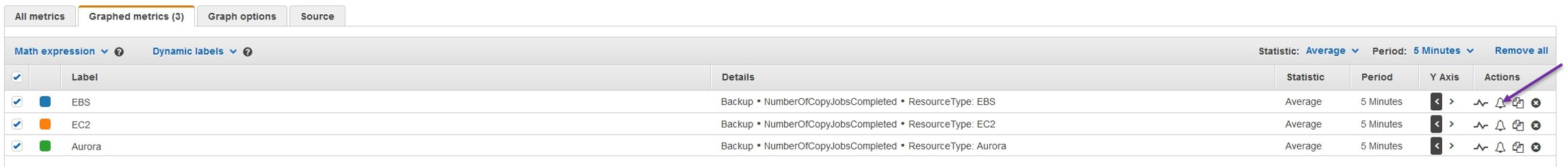 Select the Graphed metrics tab, and then select the bell icon on the right under Actions for any metric that you want to create an alert for.