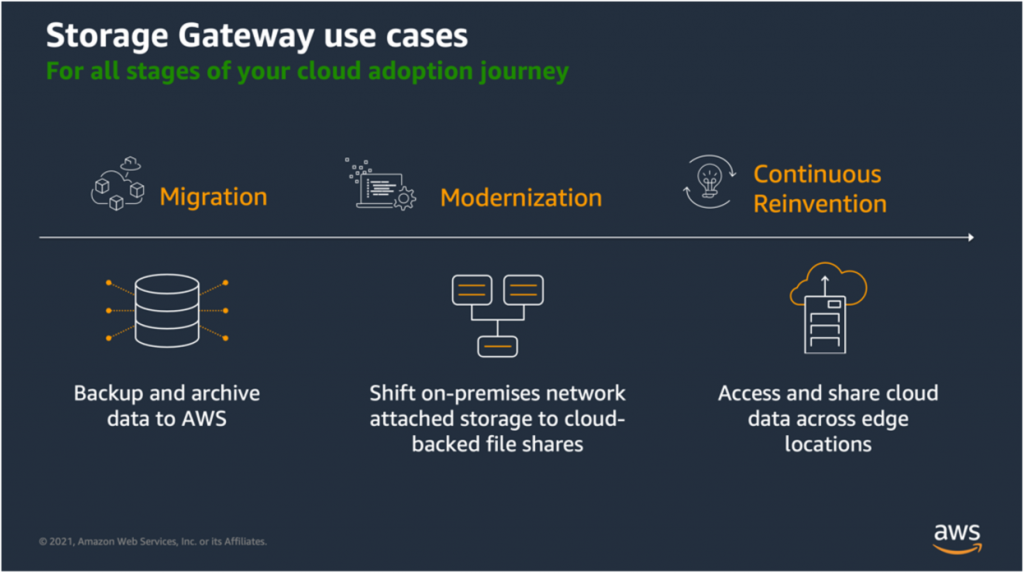 Cloud storage in minutes with AWS Storage Gateway (updated) LaptrinhX