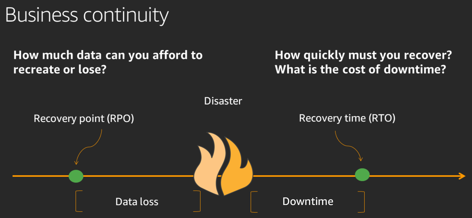 Understanding Recovery Point Objectives using CloudEndure Disaster Recovery