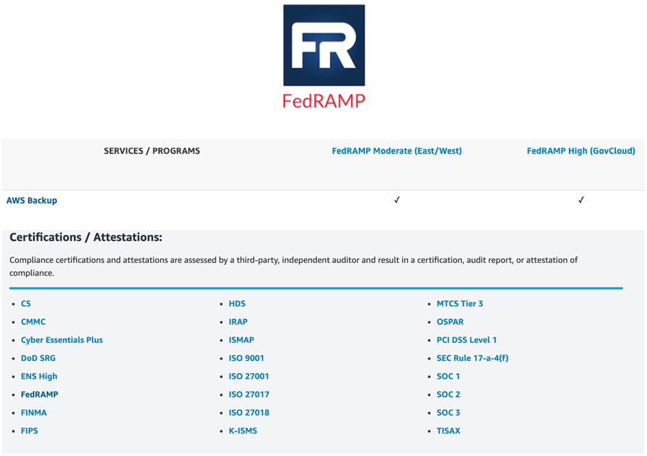 shows a broader list of the compliance programs that AWS services support (1)