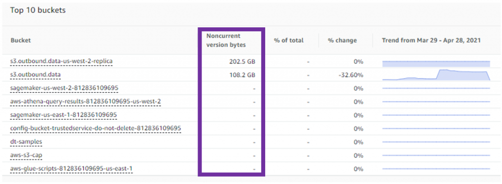 Identify specific buckets that are accumulating a large number of noncurrent versions - Amazon S3 Storage Lens