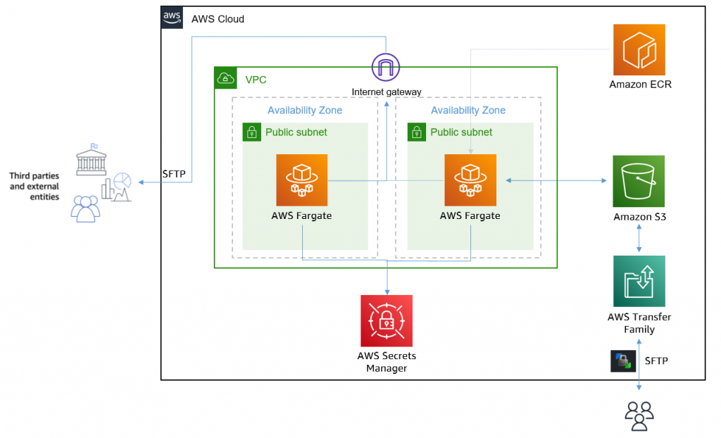 aws s3 local