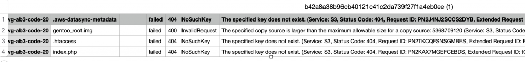 Sample log with failures that shows what files failed to transfer. The log file has the necessary information to retry the job without modification