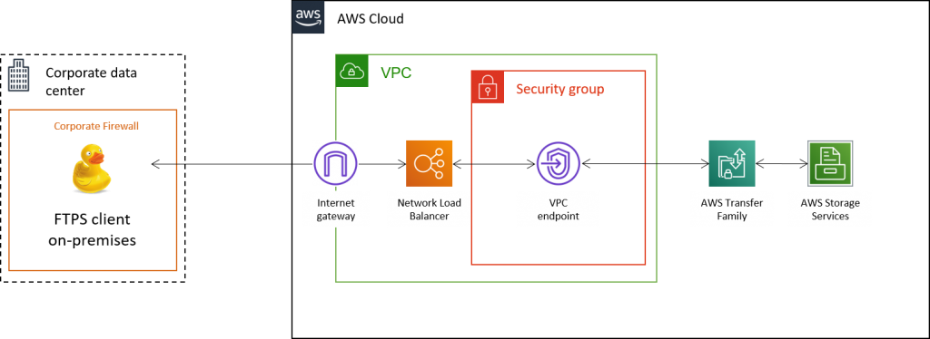 free mac ftp server client to aws