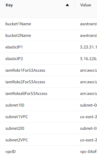 Once the CloudFormation template is deployed successfully, you see the following information on the outputs tab