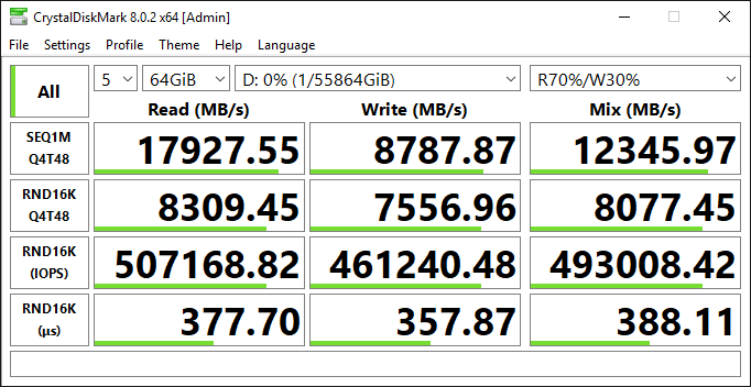 (Configuration 3) Local ephemeral NVMe (i3en.24xl, RAID 0 over eight NVMe volumes)