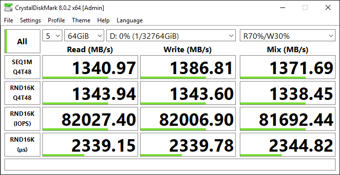 (Configuration 4) r5 maximum IOPS (r5.24xl, RAID 0 over two io1 volumes)