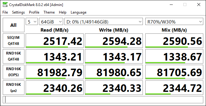 (Configuration 5) r5 maximum IOPS and throughput (r5.24xl, RAID 0 over three io1 volumes)