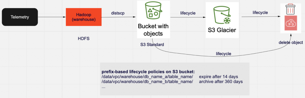 figure-1-prefix-based-telemetry-data-lifecycle-management